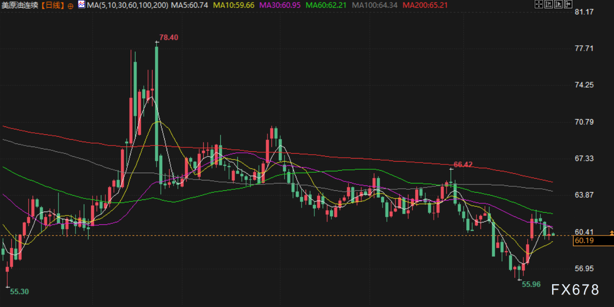 XM官网入口:10月30日财经早餐:鲍威尔为12月降息预期泼冷水,金价收窄涨幅,库存超预期支撑油价(图4)