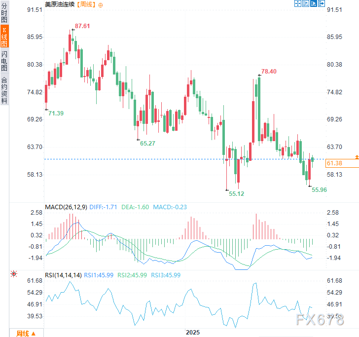 XM交易官网:OPEC+按下增产“暂停键”,油价60美元防线固若金汤(图4)