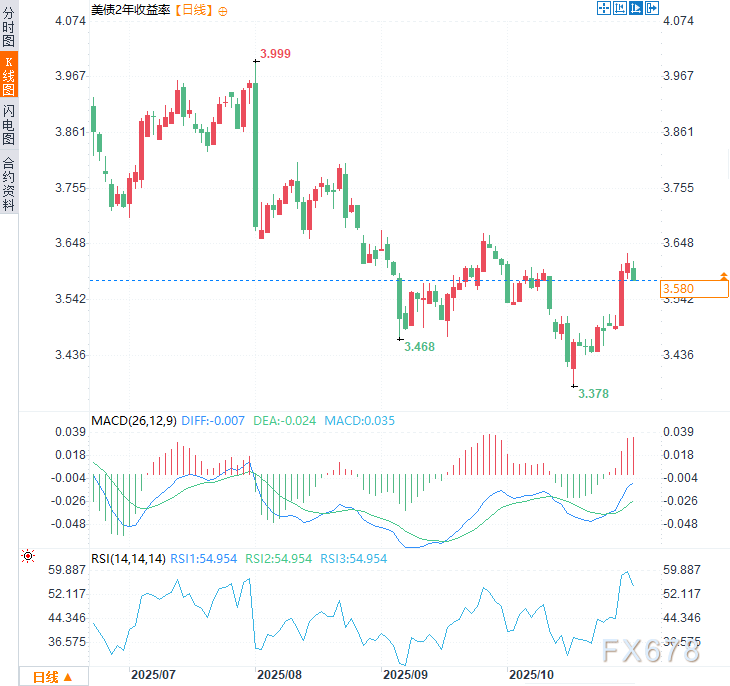 XM交易官网:OPEC+按下增产“暂停键”,油价60美元防线固若金汤(图3)
