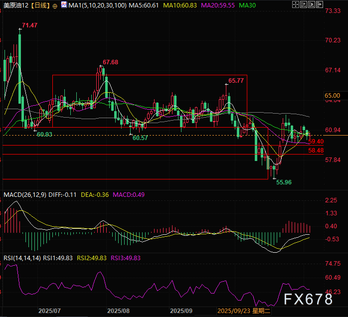XM官网开户:风暴前夜!油价诡异平衡背后,世行报告揭露2026年“供需鸿沟”(图6)