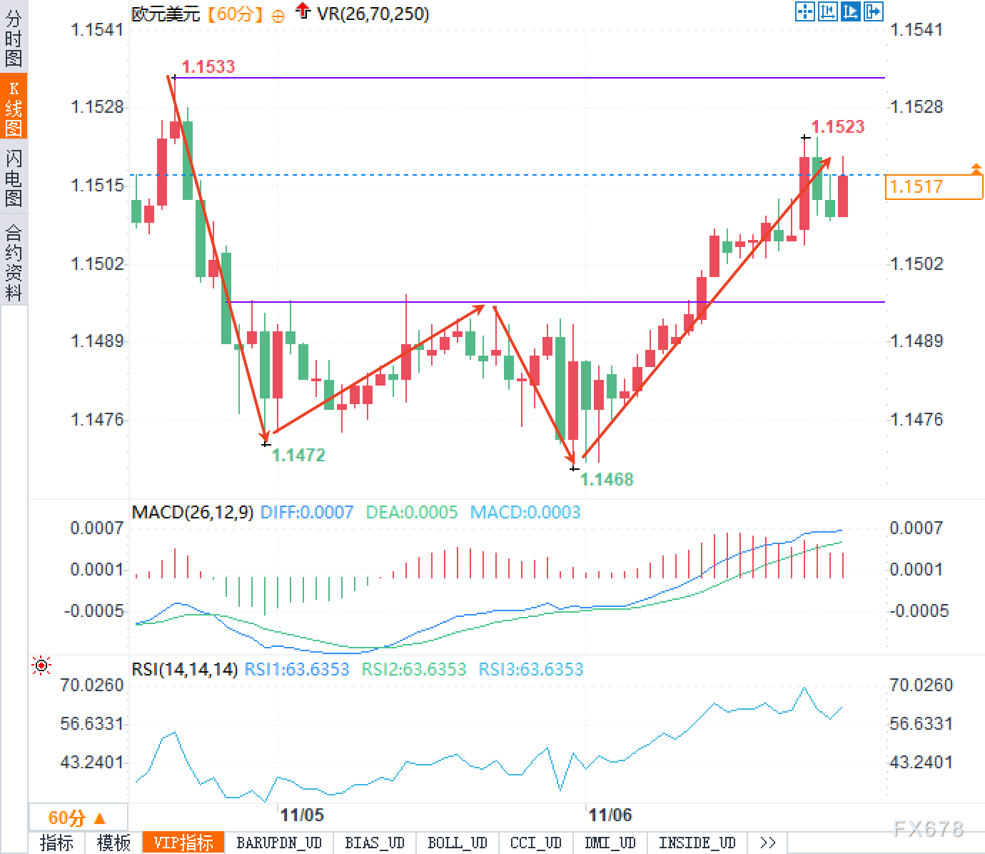 XM官网开户:多头最后的希望!若失守此位,欧元将重回“黑暗下降通道”(图2)