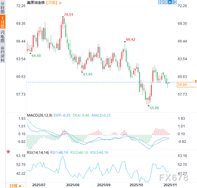 XM中文官网:印度“背刺”俄罗斯?特朗普称印度基本“停止购买俄油”(图2)