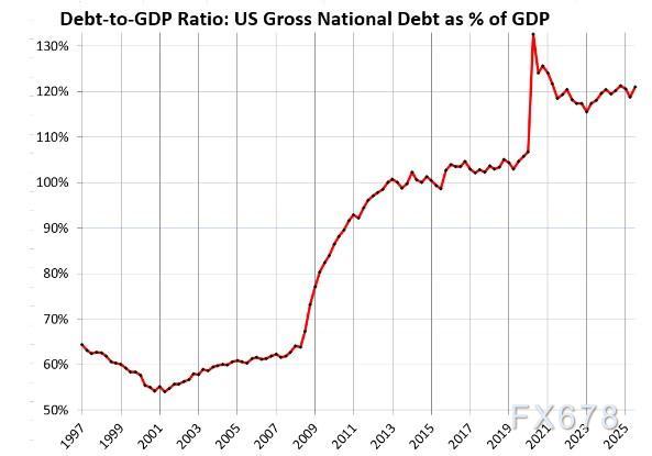 XM开户:大国财政走钢丝:债务利息与税收收入的赛跑(图6)