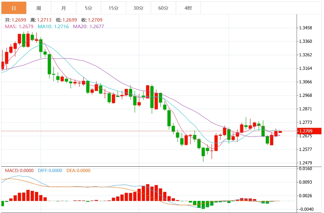 Informationen zum Devisenhandel von XM: Die US-Notenbank senkt die Zinsen drastisch. Der US-Dollar durchbricht die Marke von 108. Achten Sie auf wichtige US-BIP- und Inflationsdaten.(图3)